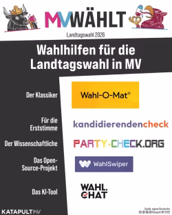 Grafik vom Katapult-Magazin, in dem die verschiedenen Tools abgebildet sind, die im Text angesprochen werden